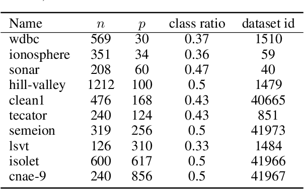 Figure 3 for Multi-Objective Hyperparameter Tuning and Feature Selection using Filter Ensembles