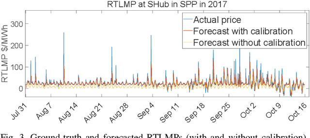 Figure 3 for Real-time Locational Marginal Price Forecasting Using Generative Adversarial Network