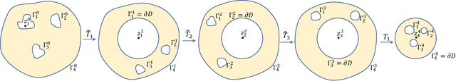 Figure 1 for Conformal Navigation Transformations with Application to Robot Navigation in Complex Workspaces