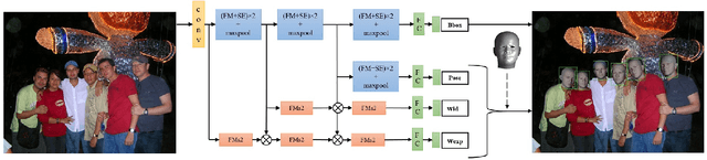 Figure 1 for Joint Face Detection and Facial Motion Retargeting for Multiple Faces