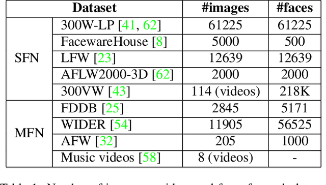 Figure 2 for Joint Face Detection and Facial Motion Retargeting for Multiple Faces