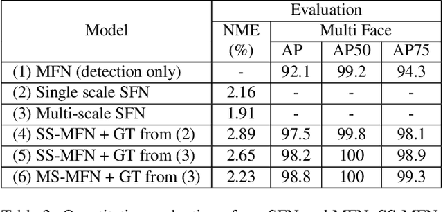 Figure 4 for Joint Face Detection and Facial Motion Retargeting for Multiple Faces