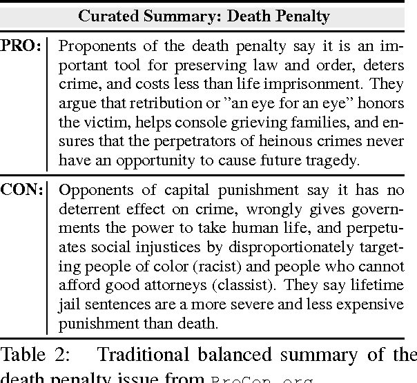 Figure 1 for Argument Strength is in the Eye of the Beholder: Audience Effects in Persuasion