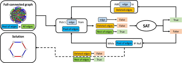 Figure 3 for Design of quantum optical experiments with logic artificial intelligence