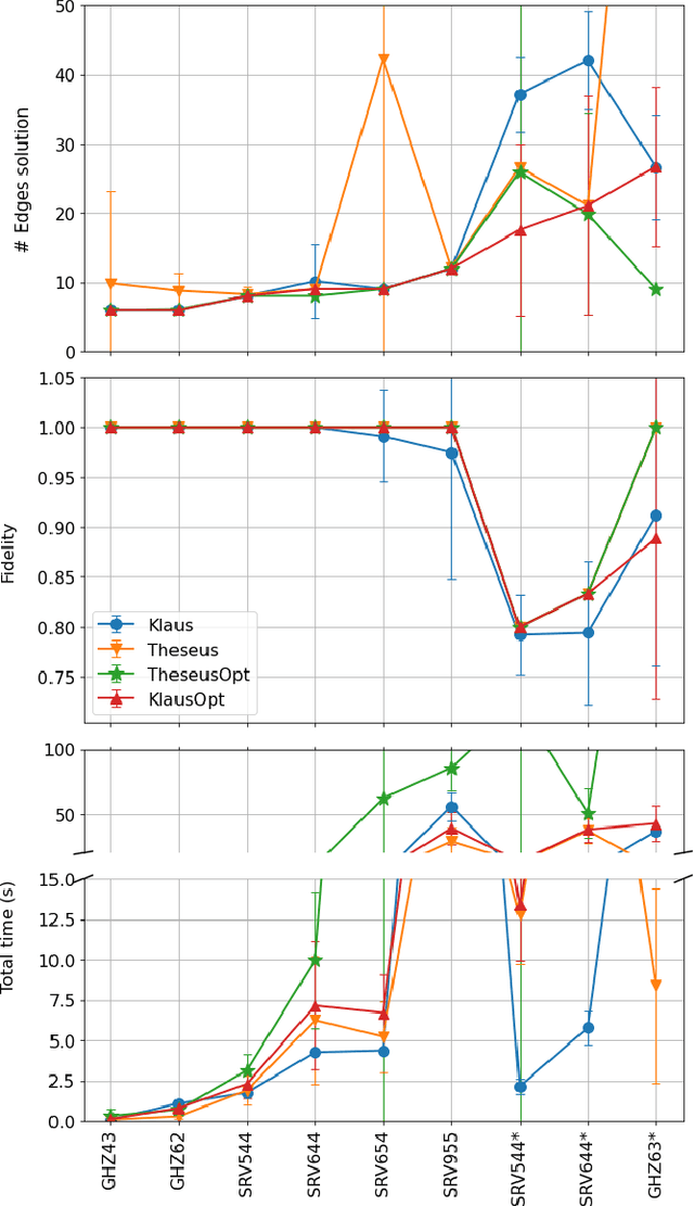 Figure 4 for Design of quantum optical experiments with logic artificial intelligence