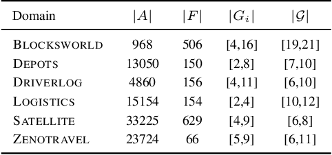 Figure 2 for Goal Recognition as a Deep Learning Task: the GRNet Approach