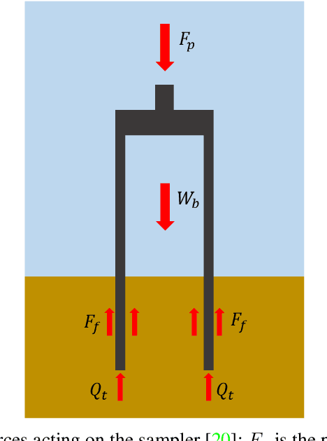 Figure 1 for Evaluation of Sampling Methods for Robotic Sediment Sampling Systems