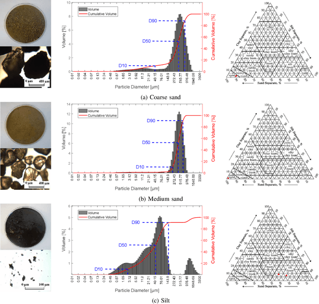 Figure 4 for Evaluation of Sampling Methods for Robotic Sediment Sampling Systems