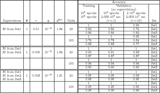 Figure 4 for The principle of cognitive action - Preliminary experimental analysis