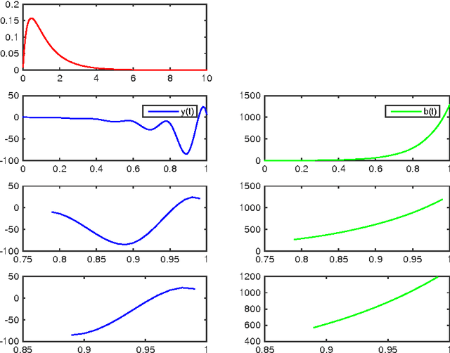 Figure 3 for The principle of cognitive action - Preliminary experimental analysis