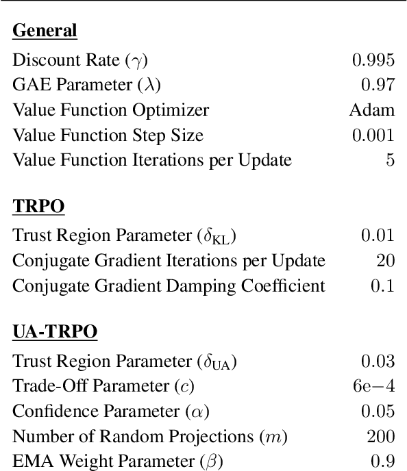 Figure 2 for Uncertainty-Aware Policy Optimization: A Robust, Adaptive Trust Region Approach
