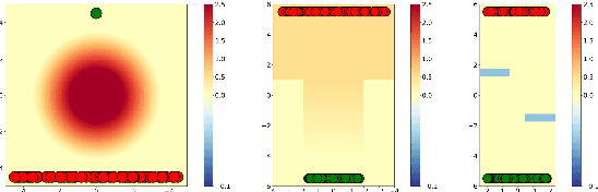 Figure 1 for 2.5D Mapping, Pathfinding and Path Following For Navigation Of A Differential Drive Robot In Uneven Terrain