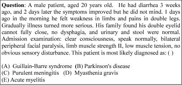 Figure 1 for Exploiting Sentence Embedding for Medical Question Answering