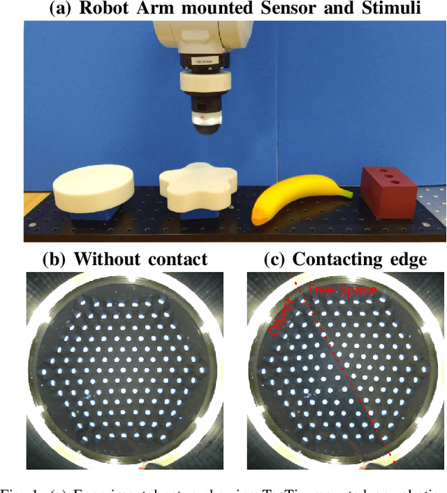 Figure 1 for Learning to Live Life on the Edge: Online Learning for Data-Efficient Tactile Contour Following