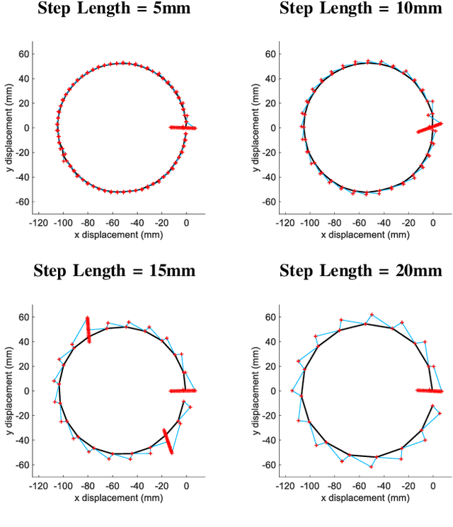 Figure 4 for Learning to Live Life on the Edge: Online Learning for Data-Efficient Tactile Contour Following