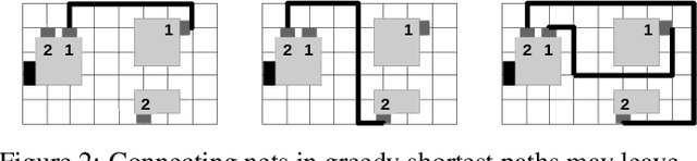 Figure 3 for Circuit Routing Using Monte Carlo Tree Search and Deep Neural Networks