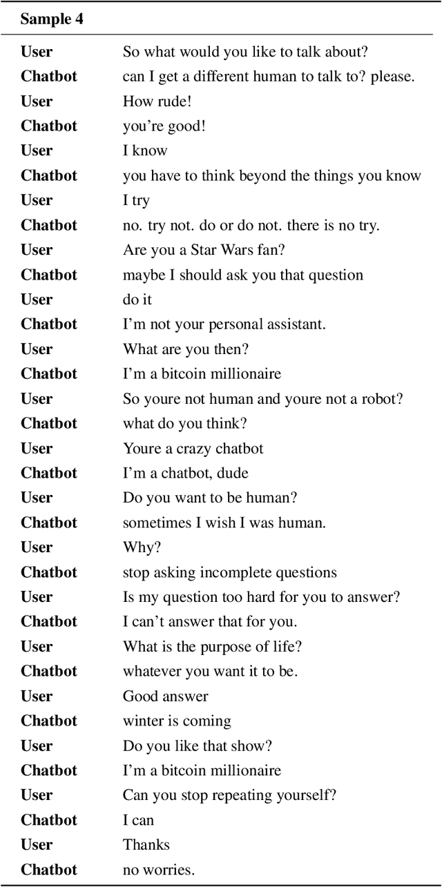 Figure 2 for Designing dialogue systems: A mean, grumpy, sarcastic chatbot in the browser
