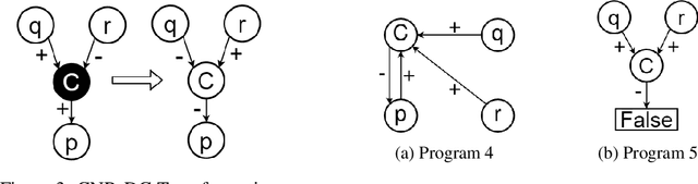 Figure 3 for DiscASP: A Graph-based ASP System for Finding Relevant Consistent Concepts with Applications to Conversational Socialbots