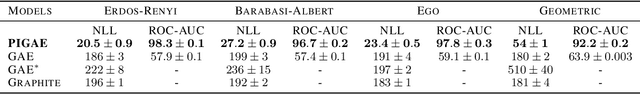 Figure 2 for Permutation-Invariant Variational Autoencoder for Graph-Level Representation Learning