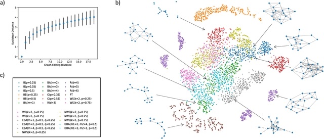 Figure 3 for Permutation-Invariant Variational Autoencoder for Graph-Level Representation Learning