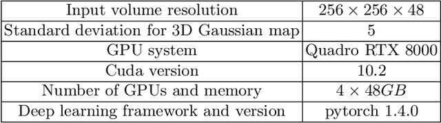 Figure 4 for User-Guided Domain Adaptation for Rapid Annotation from User Interactions: A Study on Pathological Liver Segmentation