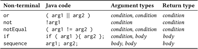 Figure 1 for Genetic Improvement of Routing Protocols for Delay Tolerant Networks