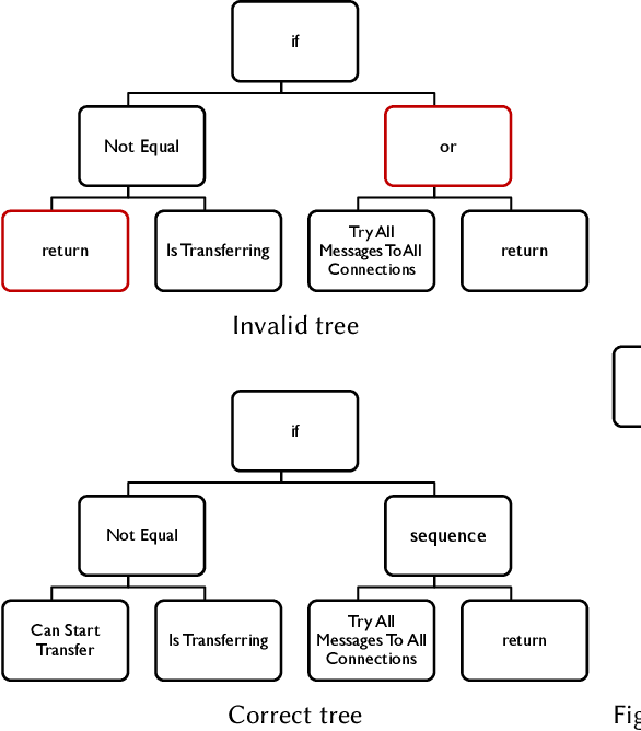 Figure 2 for Genetic Improvement of Routing Protocols for Delay Tolerant Networks