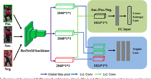 Figure 3 for Progressive Learning Algorithm for Efficient Person Re-Identification