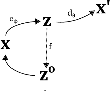 Figure 1 for Towards Learning Controllable Representations of Physical Systems