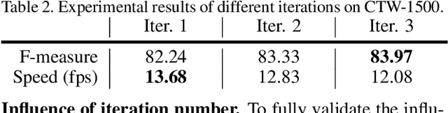 Figure 4 for Adaptive Boundary Proposal Network for Arbitrary Shape Text Detection