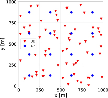 Figure 1 for Joint optimal beamforming and power control in cell-free massive MIMO