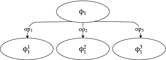 Figure 2 for Textual Membership Queries