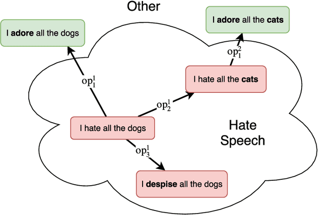 Figure 4 for Textual Membership Queries