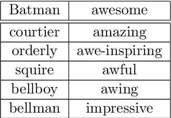Figure 3 for Textual Membership Queries