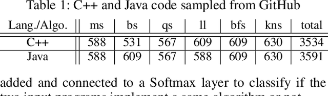 Figure 2 for Cross-Language Learning for Program Classification using Bilateral Tree-Based Convolutional Neural Networks