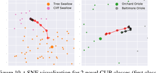 Figure 2 for Field-Guide-Inspired Zero-Shot Learning