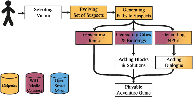 Figure 1 for Who Killed Albert Einstein? From Open Data to Murder Mystery Games