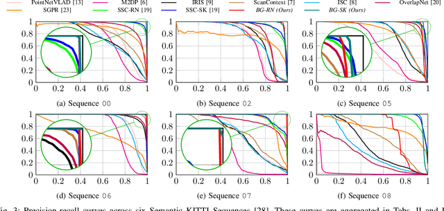 Figure 3 for BoxGraph: Semantic Place Recognition and Pose Estimation from 3D LiDAR