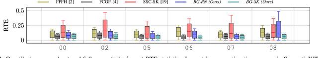 Figure 4 for BoxGraph: Semantic Place Recognition and Pose Estimation from 3D LiDAR