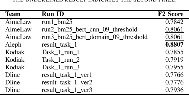 Figure 1 for A Summary of the ALQAC 2021 Competition