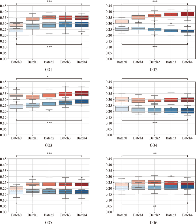 Figure 4 for Unsupervised cross-user adaptation in taste sensationrecognition based on surface electromyography withconformal prediction and domain regularizedcomponent analysis
