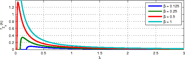 Figure 2 for Derivation of the Asymptotic Eigenvalue Distribution for Causal 2D-AR Models under Upscaling