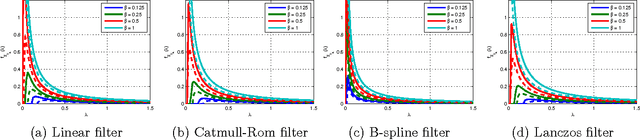 Figure 4 for Derivation of the Asymptotic Eigenvalue Distribution for Causal 2D-AR Models under Upscaling