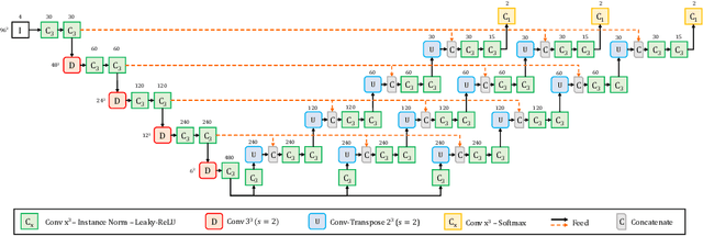 Figure 3 for E1D3 U-Net for Brain Tumor Segmentation: Submission to the RSNA-ASNR-MICCAI BraTS 2021 Challenge