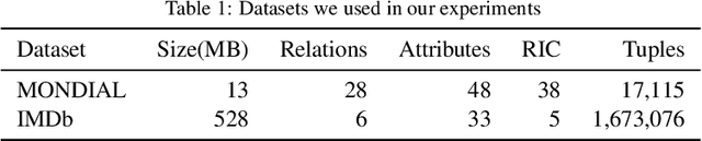 Figure 2 for Supporting Schema References in Keyword Queries over Relational Databases