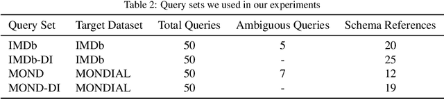 Figure 3 for Supporting Schema References in Keyword Queries over Relational Databases