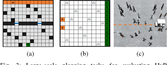 Figure 3 for HyP-DESPOT: A Hybrid Parallel Algorithm for Online Planning under Uncertainty