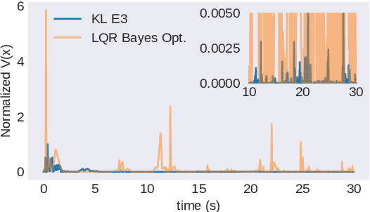 Figure 4 for An Ergodic Measure for Active Learning From Equilibrium