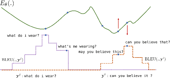 Figure 3 for Energy-Based Reranking: Improving Neural Machine Translation Using Energy-Based Models