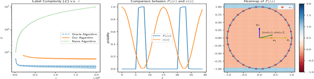 Figure 1 for Selective Sampling for Online Best-arm Identification